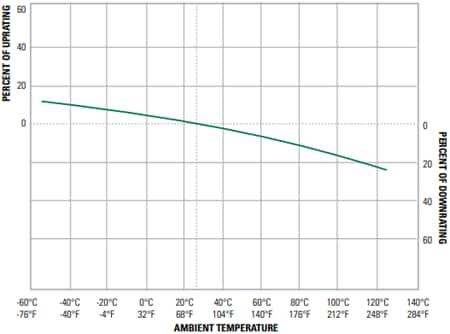 Littelfuse TLS Telecommunications Fuses